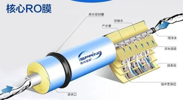 上海直饮机怎么清洗维护保养