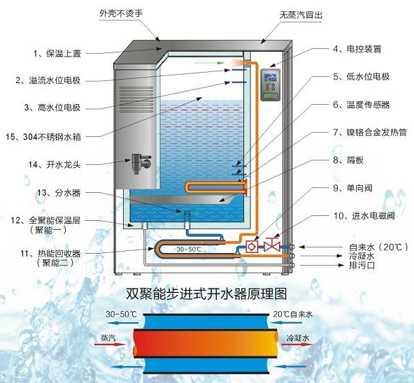 上海直饮水机步进式式工作原理