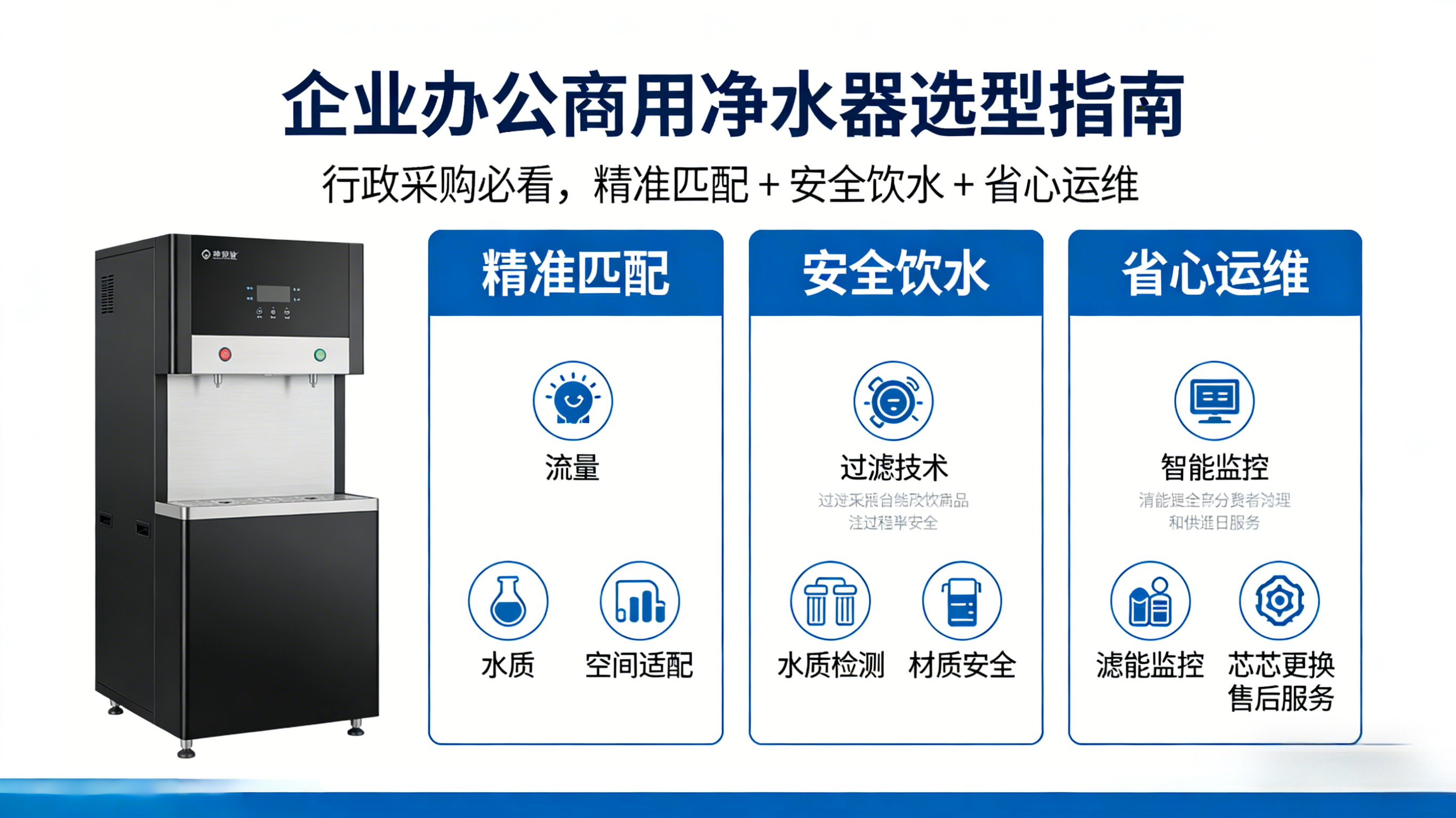企业办公商用净水器选型指南｜行政采购必看，精准匹配 + 安全饮水 + 省心运维